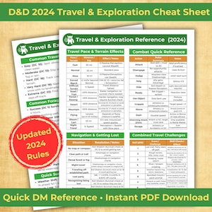 May include: A D&D 2024 Travel & Exploration Cheat Sheet. The reference sheet includes travel pace, terrain effects, combat quick reference, navigation, and combined travel challenges. Features updated 2024 rules.