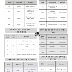 Wizard Cheat Sheet for Dnd | 2-page Dnd Reference Sheet Downloadable ...