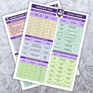 Op de afbeelding: Drie bedrukte vellen met paarse en witte tekst, met details over de spelmechanismen voor "Warlock 2024". De vellen bevatten tabellen, snelle gidsen en patronenverwijzingen. De tekst bevat speltermen zoals "Pact Magic Overview" en "Eldritch Blast Info."