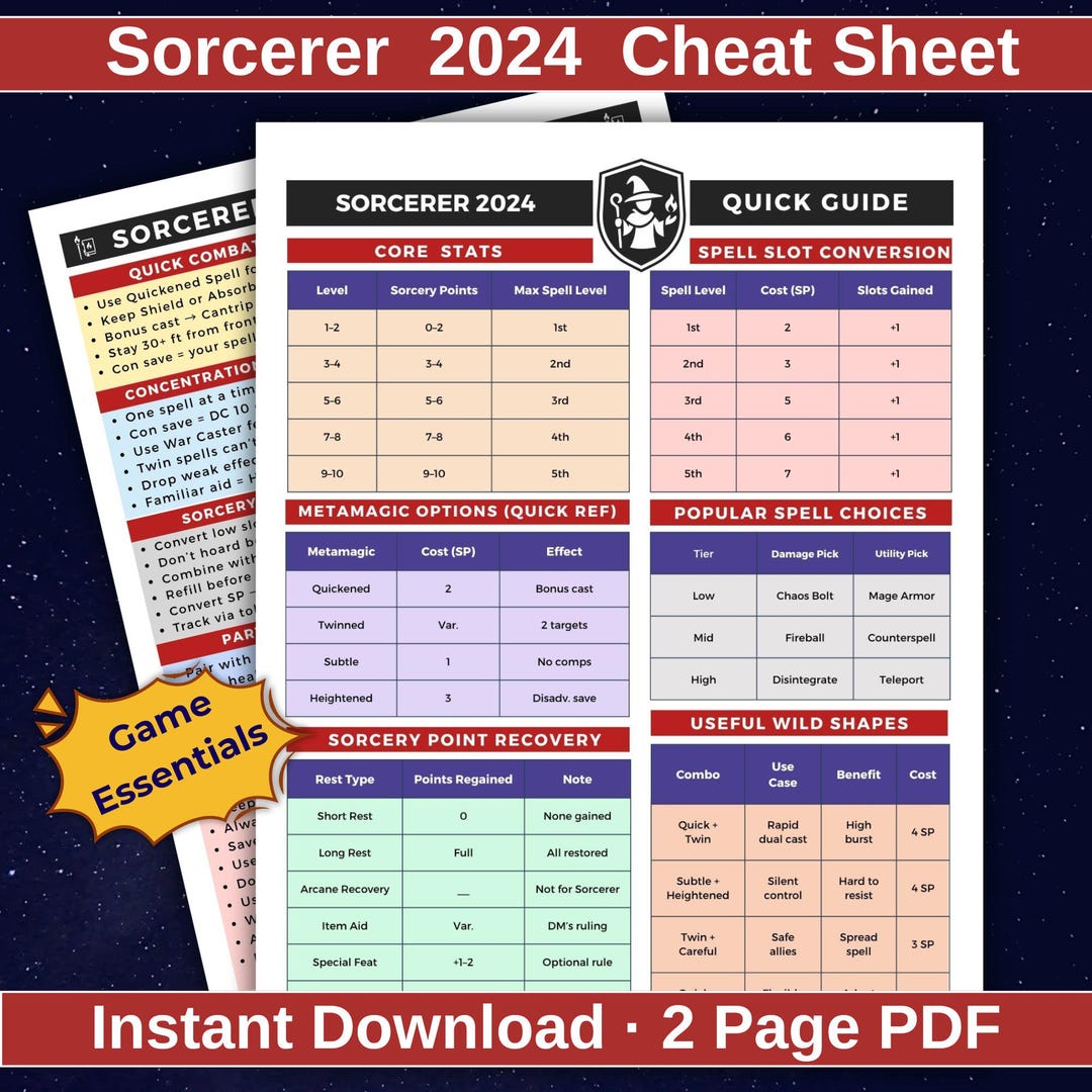 D&D 2024 Sorcerer Class Cheat Sheet | 2-page Printable Quick Reference ...