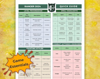 Guia Rápido de Ranger para D&D 2024 • 2 PDFs com Regras e Habilidades