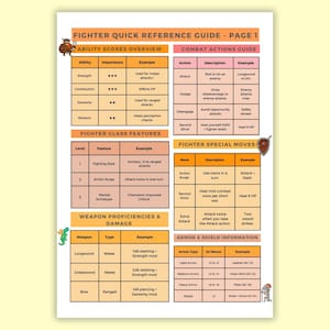 Puede incluir: Una guía de referencia imprimible para la clase Guerrero en Dungeons and Dragons. La guía incluye información sobre puntuaciones de habilidad, acciones de combate, características de clase, dominio de armas, daño e información sobre armaduras y escudos. La guía está diseñada para ser una referencia rápida para jugadores y Dungeon Masters.
