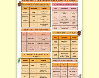 D&D 5e Fighter Cheat Sheet - Master the Rules and Improve Your Game