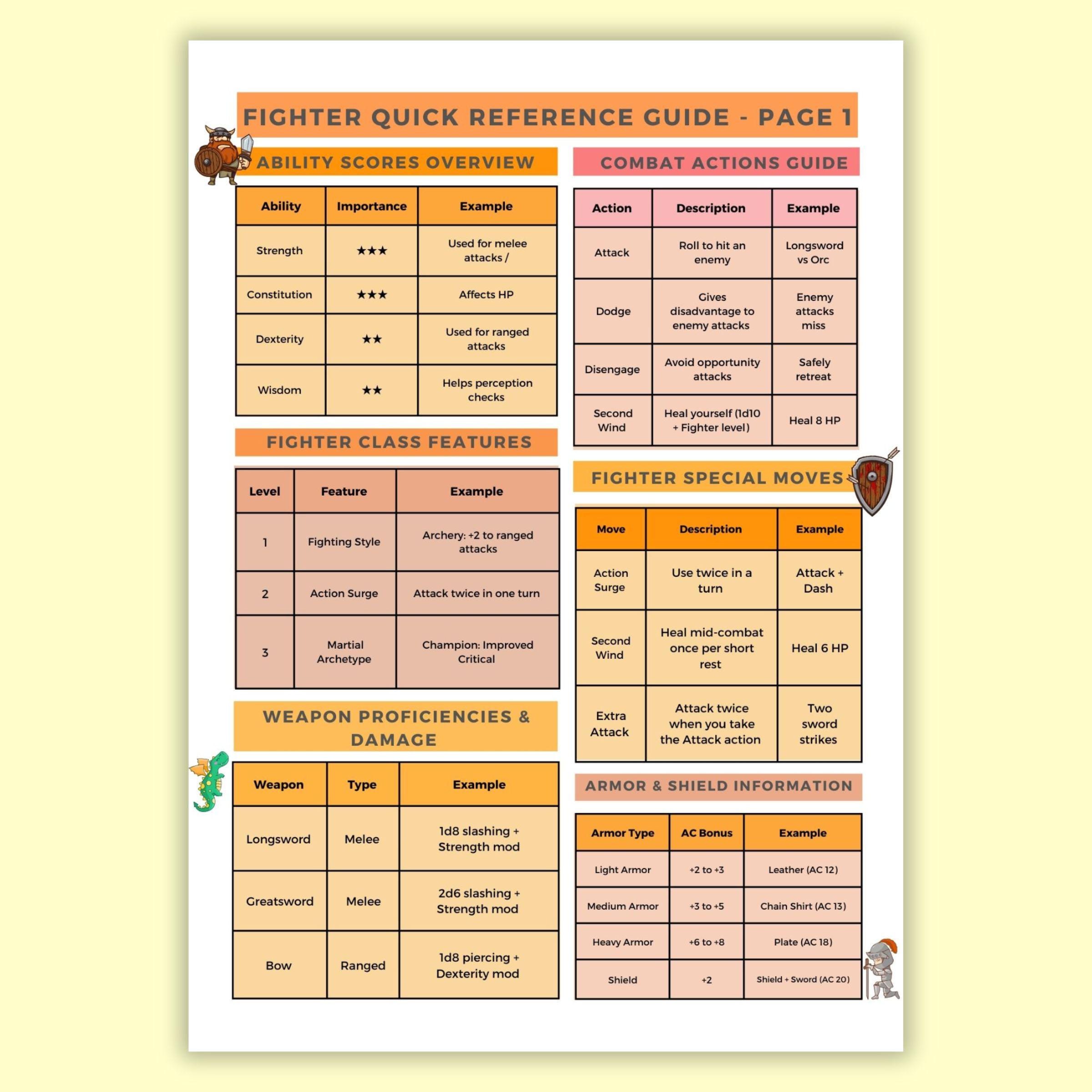 D&D 5e Fighter Cheat Sheet - Master the Rules and Improve Your Game - Etsy