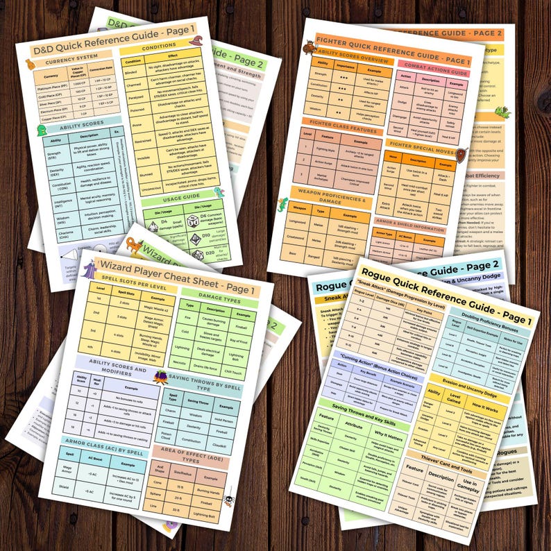 Pu&ograve; includere: Un insieme di fogli di riferimento stampati per un gioco di ruolo Dungeons & Dragons. I fogli presentano tabelle e grafici con informazioni su valuta, condizioni, punteggi di abilit&agrave; e slot incantesimi. Disposti su una superficie di legno scuro.