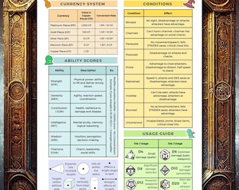 Dungeons and Dragons 5e Cheat Sheet Printable PDF Reference Guide for Players