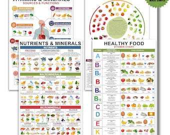 4PCS Nutrition Educational Posters | Laminated Vitamin & Mineral Charts, Eat the Rainbow and Healthy Food Guide for Kids and Adults