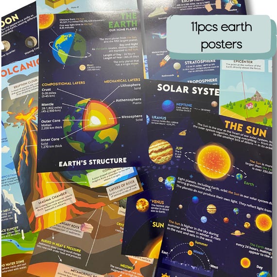 11pcs Earth Science Posters for Classroom – Laminated Science