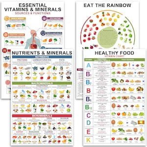 Vitamin And Mineral Chart, Healthy Food Chart, Rich Nutrition Poster, Food Protein, Essential Vitamin, Nutrient Density, Eat The Rainbow