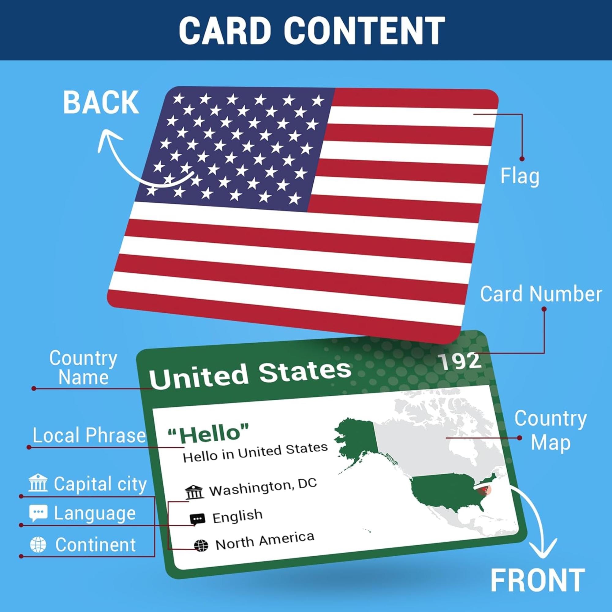 245 Flags of the World Flashcards – Country, Capital & Language ...