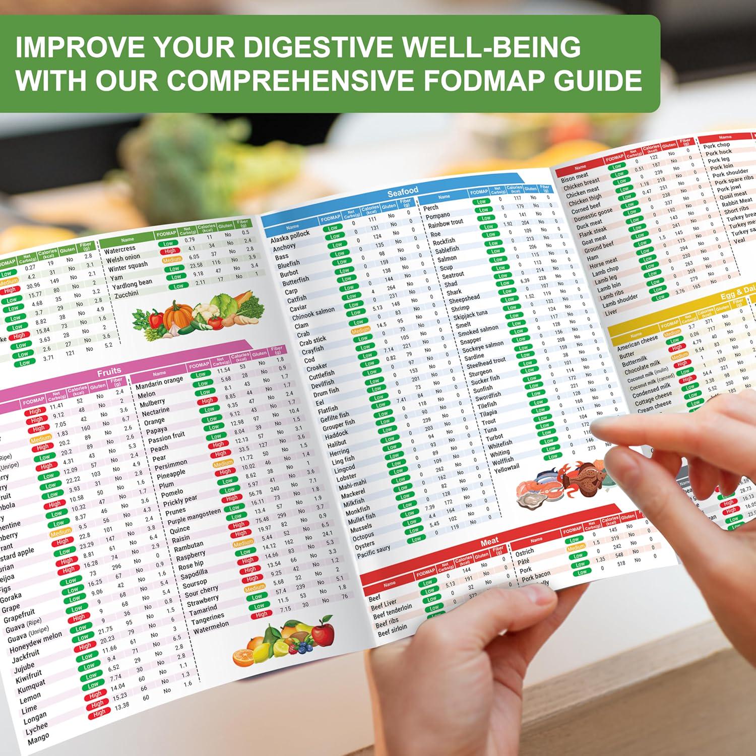 Fodmap Chart, Meal Planner for Laminated Low Fodmap Diet, Fodmap Diet ...