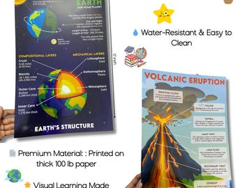 1step2dream Earth Science Posters For Classroom - Set Of 13 (11x17 Inch) Educational Wall Art For Middle School & Homeschool | Volcanoes, Biomes, Solar System Learning Decor