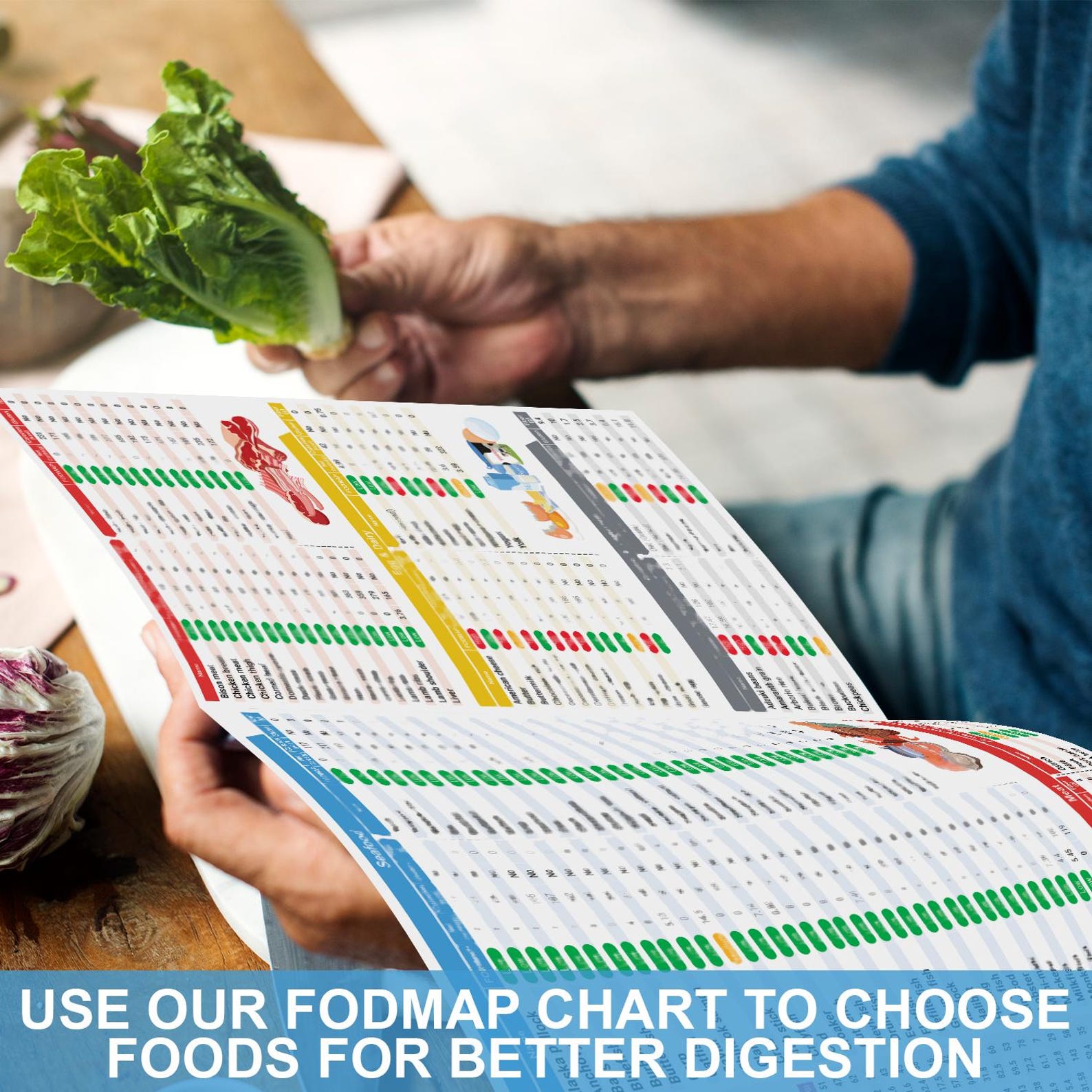 Food Map Reference 3pcs Low FODMAP Food Chart (11x17) – Laminated Food List & Meal ...
