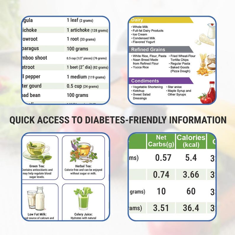 Puede incluir: Un gr&aacute;fico con una lista de verduras y sus tama&ntilde;os de porci&oacute;n en gramos. El gr&aacute;fico tambi&eacute;n incluye una lista de productos l&aacute;cteos, granos refinados, condimentos y acceso r&aacute;pido a informaci&oacute;n sobre la diabetes. La informaci&oacute;n incluye carbohidratos netos y calor&iacute;as por porci&oacute;n.