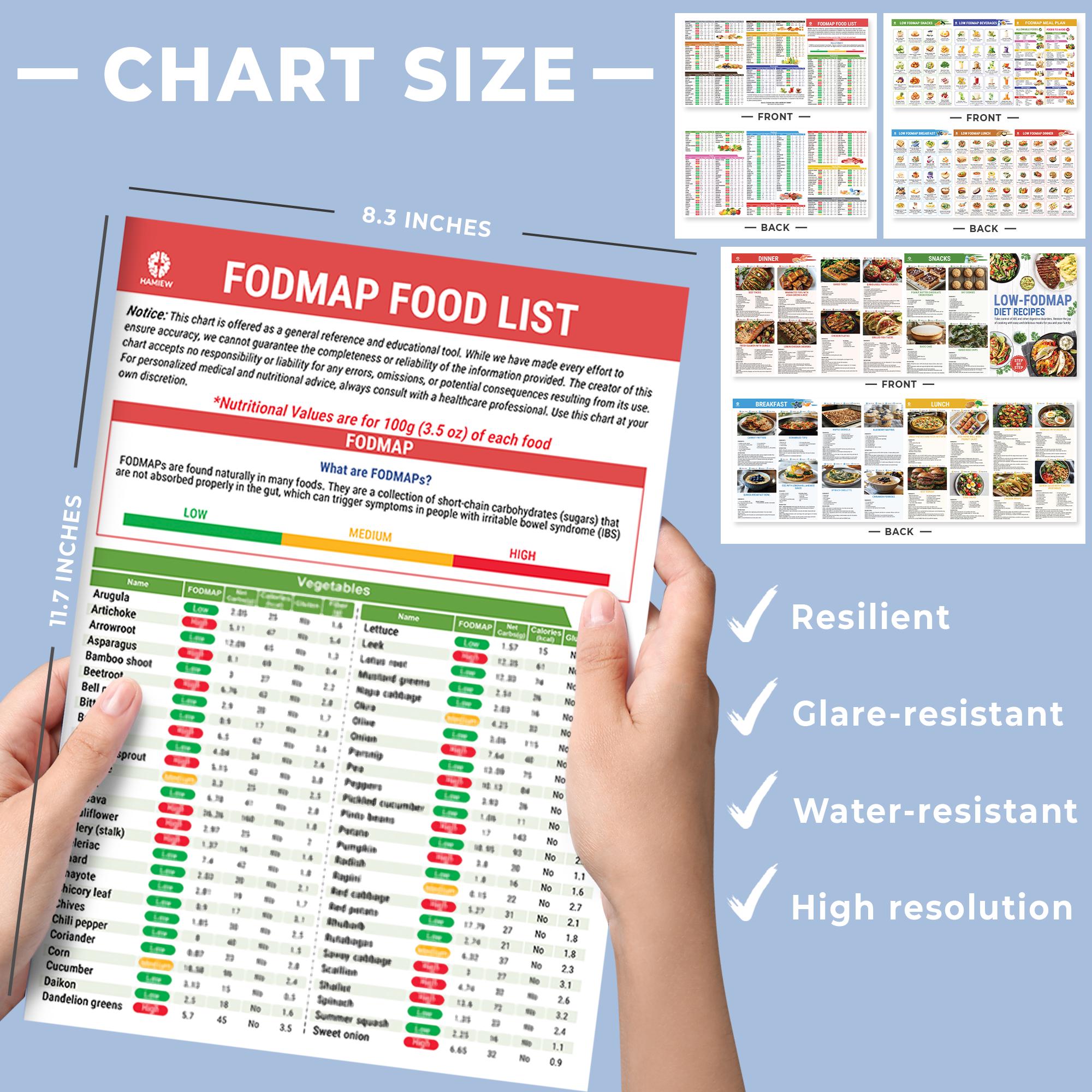 Food Map Reference 3pcs Low FODMAP Food Chart (11x17) – Laminated Food List & Meal ...