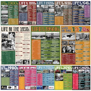 Through the Decades - Etsy
