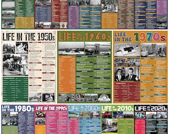 13Pcs Decade Posters, Through the Decades Wall Art, Years in Review History Timeline, High School Classroom Educational Posters