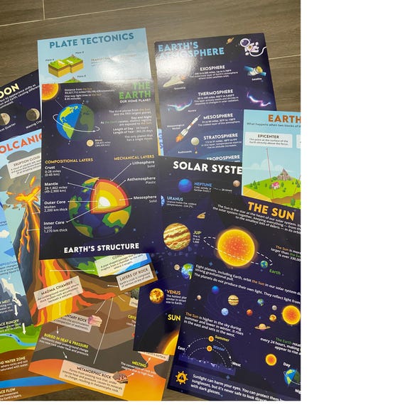 11pcs Earth Science Posters for Classroom – Laminated Science