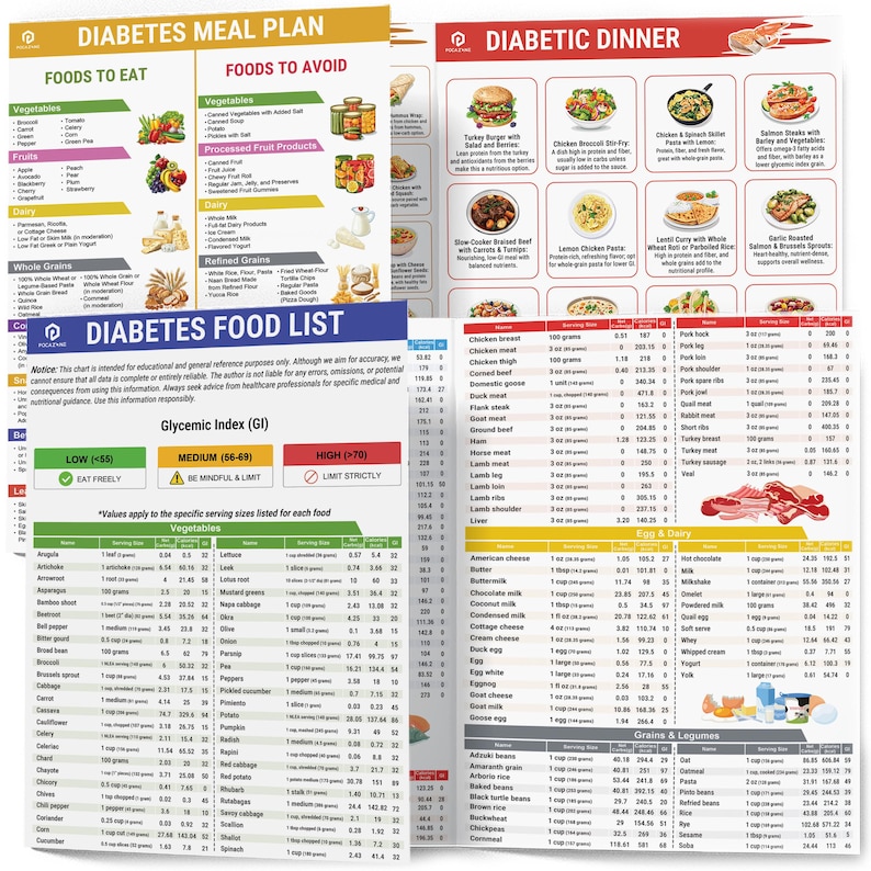 Puede incluir: Un gr&aacute;fico colorido con un plan de comidas para la diabetes y una lista de alimentos. El gr&aacute;fico incluye una lista de alimentos para comer y alimentos para evitar, as&iacute; como un gr&aacute;fico del &iacute;ndice gluc&eacute;mico. El gr&aacute;fico tambi&eacute;n incluye una lista de opciones de cena para diab&eacute;ticos.