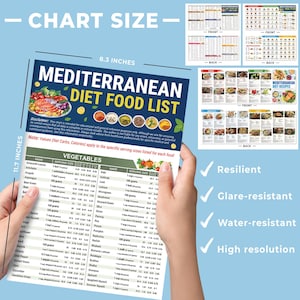 Pode incluir: Um gr&aacute;fico imprim&iacute;vel que lista os carboidratos l&iacute;quidos e as calorias de v&aacute;rios alimentos da dieta mediterr&acirc;nea. O gr&aacute;fico &eacute; dividido em categorias, incluindo vegetais, frutas, prote&iacute;nas e gr&atilde;os. O gr&aacute;fico &eacute; impresso em um fundo branco com texto preto.