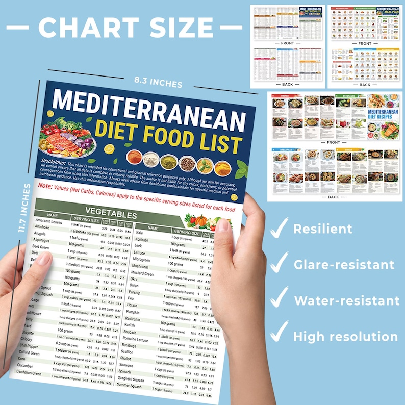 Pode incluir: Um gr&aacute;fico imprim&iacute;vel que lista os carboidratos l&iacute;quidos e as calorias de v&aacute;rios alimentos da dieta mediterr&acirc;nea. O gr&aacute;fico &eacute; dividido em categorias, incluindo vegetais, frutas, prote&iacute;nas e gr&atilde;os. O gr&aacute;fico &eacute; impresso em um fundo branco com texto preto.