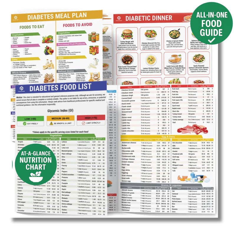 2 tablas de alimentos con bajo índice glucémico (IG) para diabéticos: Planificador de comidas laminado para diabetes tipo 2 y guía de referencia de alimentación saludable en la cocina. imagen 1