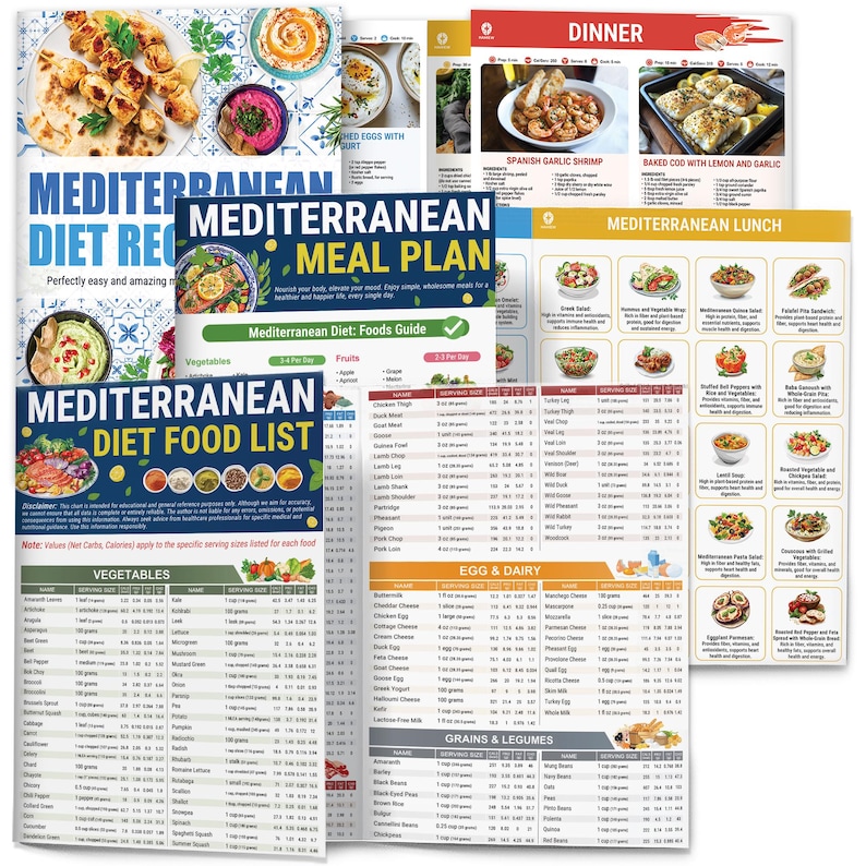 Pode incluir: Um gr&aacute;fico colorido com um plano de refei&ccedil;&otilde;es mediterr&acirc;neo, uma lista de alimentos e receitas. O gr&aacute;fico inclui um guia alimentar com informa&ccedil;&otilde;es nutricionais sobre frutas, vegetais, ovos, latic&iacute;nios, gr&atilde;os e leguminosas. O gr&aacute;fico tamb&eacute;m inclui receitas para o jantar e o almo&ccedil;o mediterr&acirc;neos.
