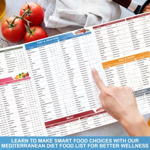 Pode incluir: Um gr&aacute;fico colorido com uma lista de alimentos para a dieta mediterr&acirc;nea. O gr&aacute;fico &eacute; dividido em categorias como peixe e marisco, carne, ovos e latic&iacute;nios, e leguminosas. O gr&aacute;fico inclui tamanhos de por&ccedil;&otilde;es e informa&ccedil;&otilde;es nutricionais para cada alimento. O texto no gr&aacute;fico diz "Aprenda a fazer escolhas alimentares inteligentes com nossa lista de alimentos da dieta mediterr&acirc;nea para um melhor bem-estar."