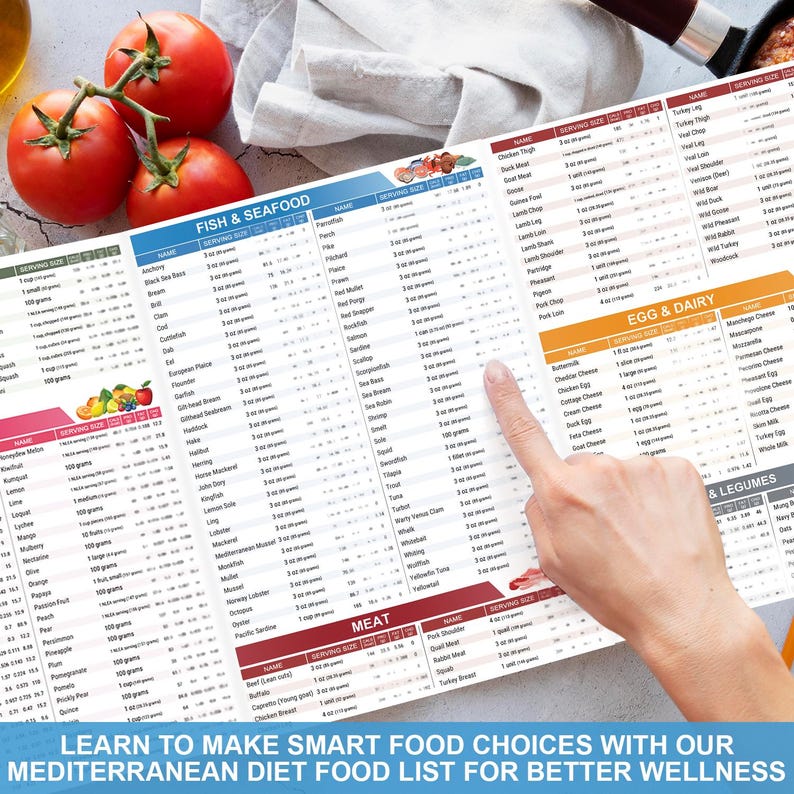 Pode incluir: Um gr&aacute;fico colorido com uma lista de alimentos para a dieta mediterr&acirc;nea. O gr&aacute;fico &eacute; dividido em categorias como peixe e marisco, carne, ovos e latic&iacute;nios, e leguminosas. O gr&aacute;fico inclui tamanhos de por&ccedil;&otilde;es e informa&ccedil;&otilde;es nutricionais para cada alimento. O texto no gr&aacute;fico diz "Aprenda a fazer escolhas alimentares inteligentes com nossa lista de alimentos da dieta mediterr&acirc;nea para um melhor bem-estar."