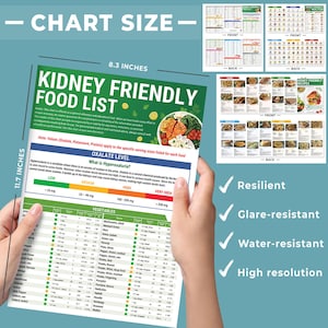 May include: A colourful chart titled "Kidney Friendly Food List" with a green and white background. The chart lists foods and their oxalate levels, categorized as low, medium, high, and very high. The chart is 8.3 inches wide and 11.7 inches tall.