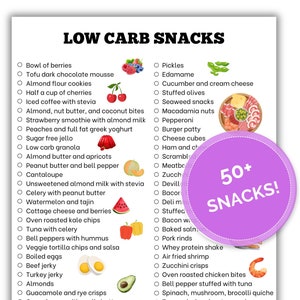 Elenco di snack a basso contenuto di carboidrati, Elenco di alimenti a basso contenuto di carboidrati, Snack per il diabete di tipo 2, Pianificatore di pasti a basso contenuto di carboidrati, Tracker a basso contenuto di carboidrati, Elenco di controllo della spesa, Stampabile