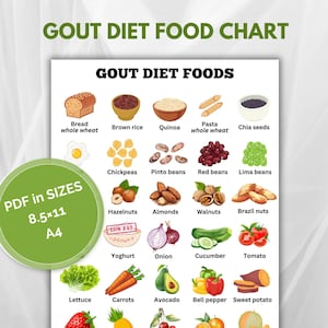 Può includere: Un grafico colorato con immagini di cibi che sono buoni per le persone con la gotta. Il grafico include cibi come pane, riso integrale, quinoa, pasta, semi di chia, ceci, fagioli pinto, fagioli rossi, fagioli di Lima, nocciole, mandorle, noci, noci del Brasile, yogurt, cipolla, cetriolo, pomodoro, lattuga, carote, avocado, peperone, patata dolce, fragola, ananas, ciliegia, arancia e melone. Il grafico è intitolato "Gout Diet Food Chart" e "Gout Diet Foods".