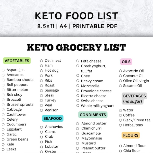 Keto Grocery List Printable Keto Food List Low Carb Food List Keto