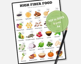 High Fiber Foods Chart Fiber Rich Poster, High Fiber Foods List for Healthy Eating, High Fiber Diet Meals Cheat Sheet Guide, Printable PDF