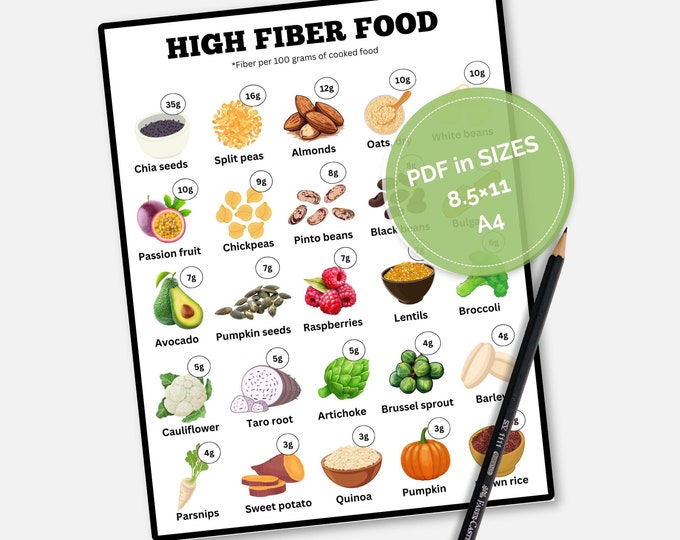 High Fiber Foods Chart | High Fiber Foods Poster | Healthy Eating ...