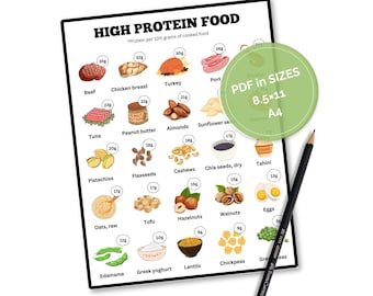 High Protein Food Chart PDF High Protein Food List Diet Guide, High Protein Sources in Grams Nutrition guide for kids, Protein rich meals