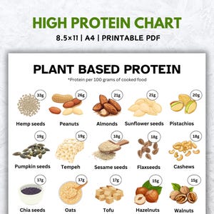 Plant Based High Protein Foods List Chart, Plant Based Diet Cheat Sheet Vegan High Protein Food List Poster Meal Planner Guide Printable