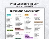 Prediabetic food list pre diabetic diet grocery list, Low Sugar Low GI Glycemic Index Shopping List, Nutrition Guide Meal Plan Printable pdf