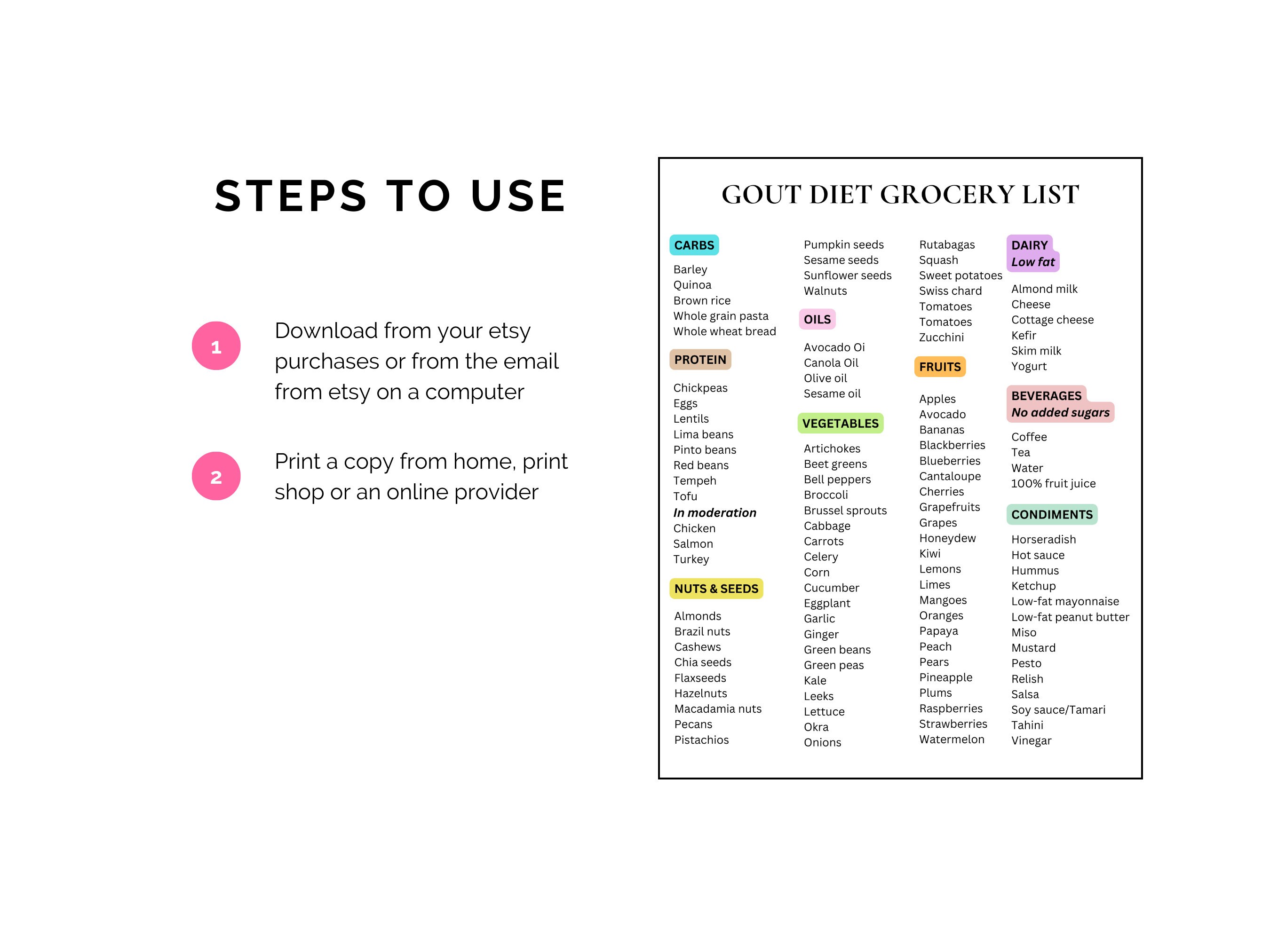 Gout Food List and Diet Cheat Sheet, Low Purine Foods or Low Uric Acid