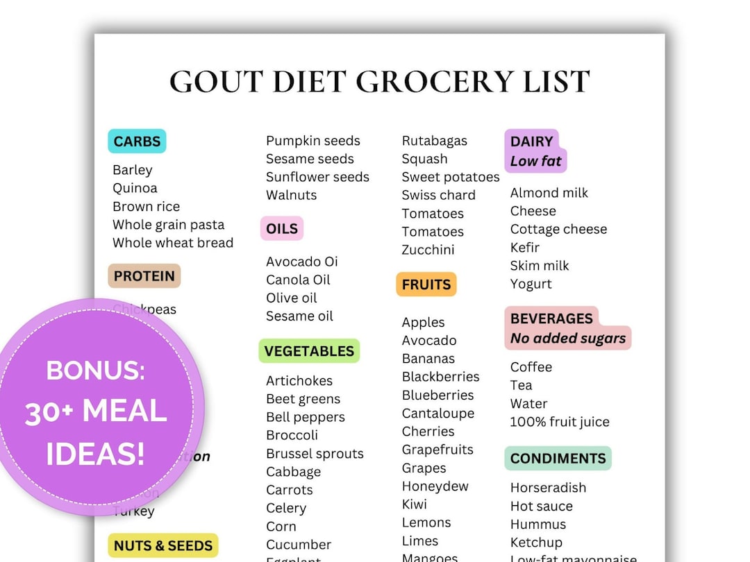 Gout Food List and Diet Cheat Sheet, Low Purine Foods or Low Uric Acid