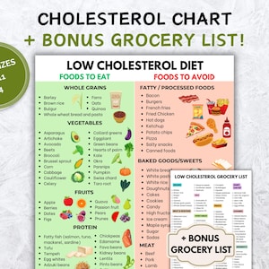 Cholesterol senkende Lebensmittel Liste Diagramm zu niedrigeren LDL, cholesterinarme Lebensmittel Cholesterolarme Diät Clock Blatt Lebensmittel zu essen und zu vermeiden druckbare PDF