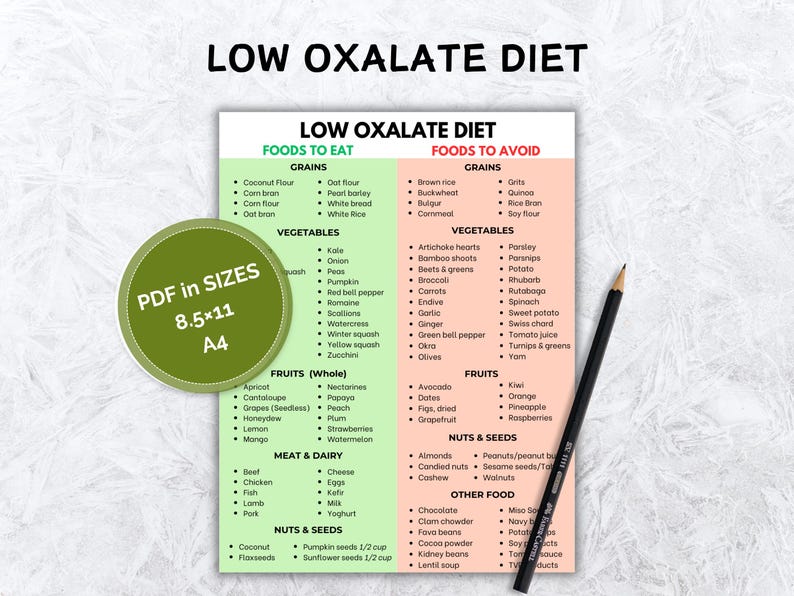 High Oxalate Food Chart for Kidney Stones of Low and High Oxalate Foods ...