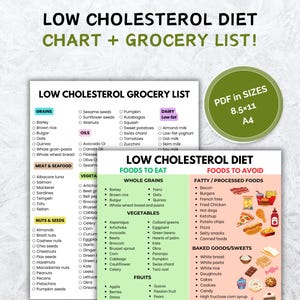 Cholesterol Lowering Food List Chart to Lower LDL, Low Cholesterol Foods Low Cholesterol Diet Cheat Sheet Foods to Eat & Avoid Printable PDF