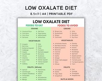 High Oxalate Food Chart for Kidney Stones of Low and High Oxalate Foods, Food List for Kidney Stone Diet, Renal Kidney Disease Guide pdf