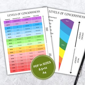 May include: Two white paper prints titled "Levels of Consciousness" with colourful charts and text. One chart lists emotional levels and frequencies. The other shows a colour gradient with energy levels. A black pencil and a green circle with text are also present.