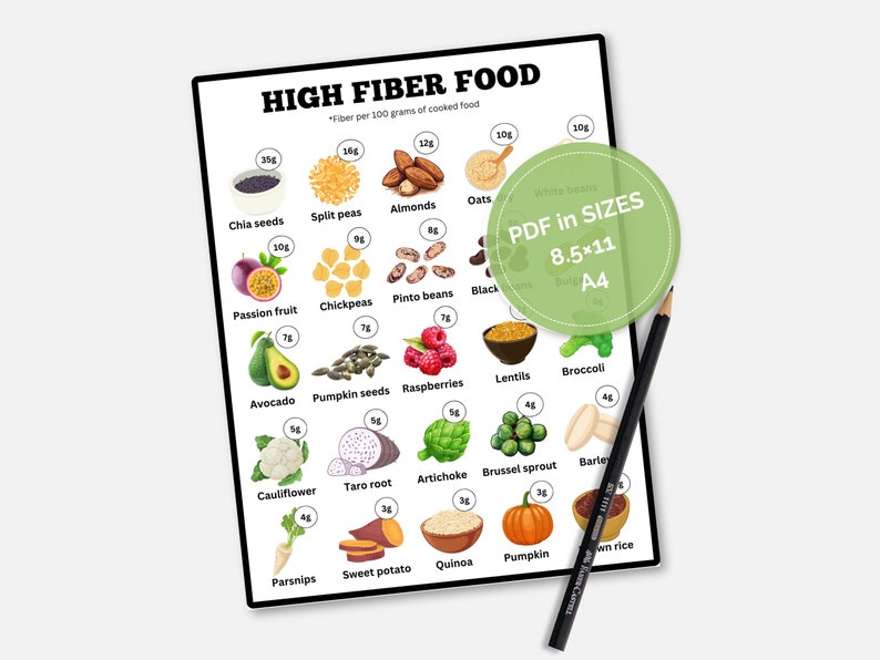 High Fiber Foods Chart Fiber Rich Poster, High Fiber Foods List for ...