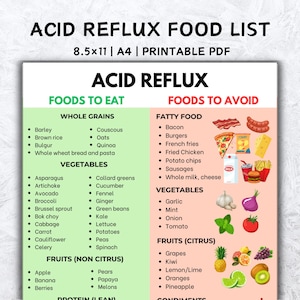 Anti reflux GERD Diet Plan Chart for Heartburn and Gastritis, GERD Diet Shopping List Grocery List of Low Acid Food & Printable PDF Guide