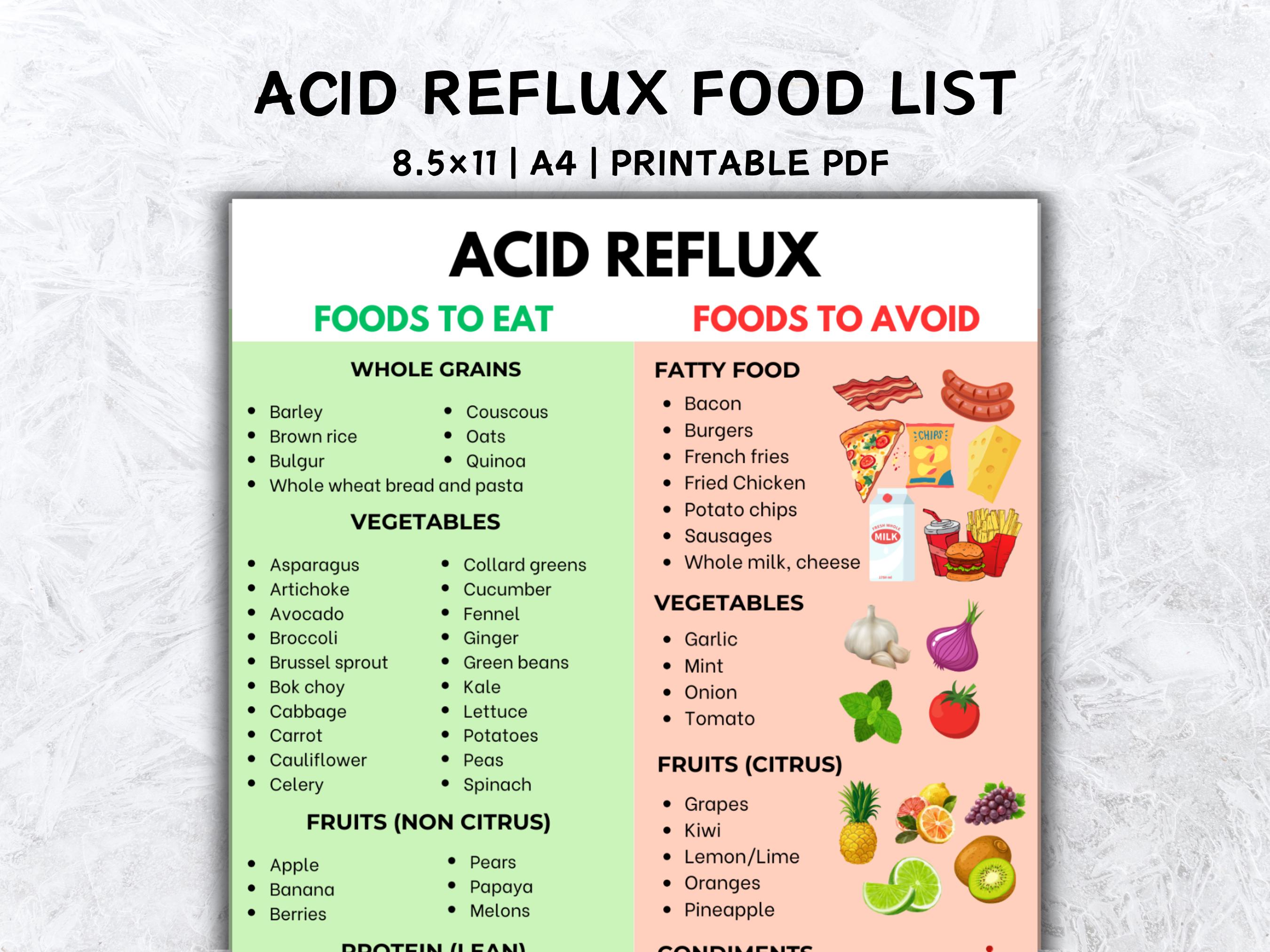 Anti reflux GERD Diet Plan Chart for Heartburn and Gastritis, GERD Diet Shopping List Grocery List of Low Acid Food & Printable PDF Guide