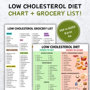 Cholesterol Lowering Food List Chart to Lower LDL, Low Cholesterol Foods Low Cholesterol Diet Cheat Sheet Foods to Eat & Avoid Printable PDF