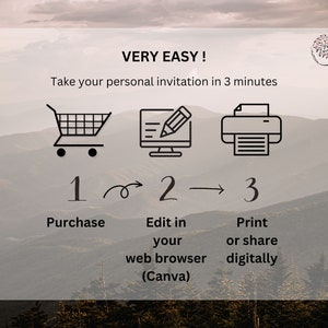 May include: A graphic showing three steps to create a personalized invitation: purchase, edit in a web browser using Canva, and print or share digitally. The steps are illustrated with icons of a shopping cart, a computer screen with a pencil, and a printer.
